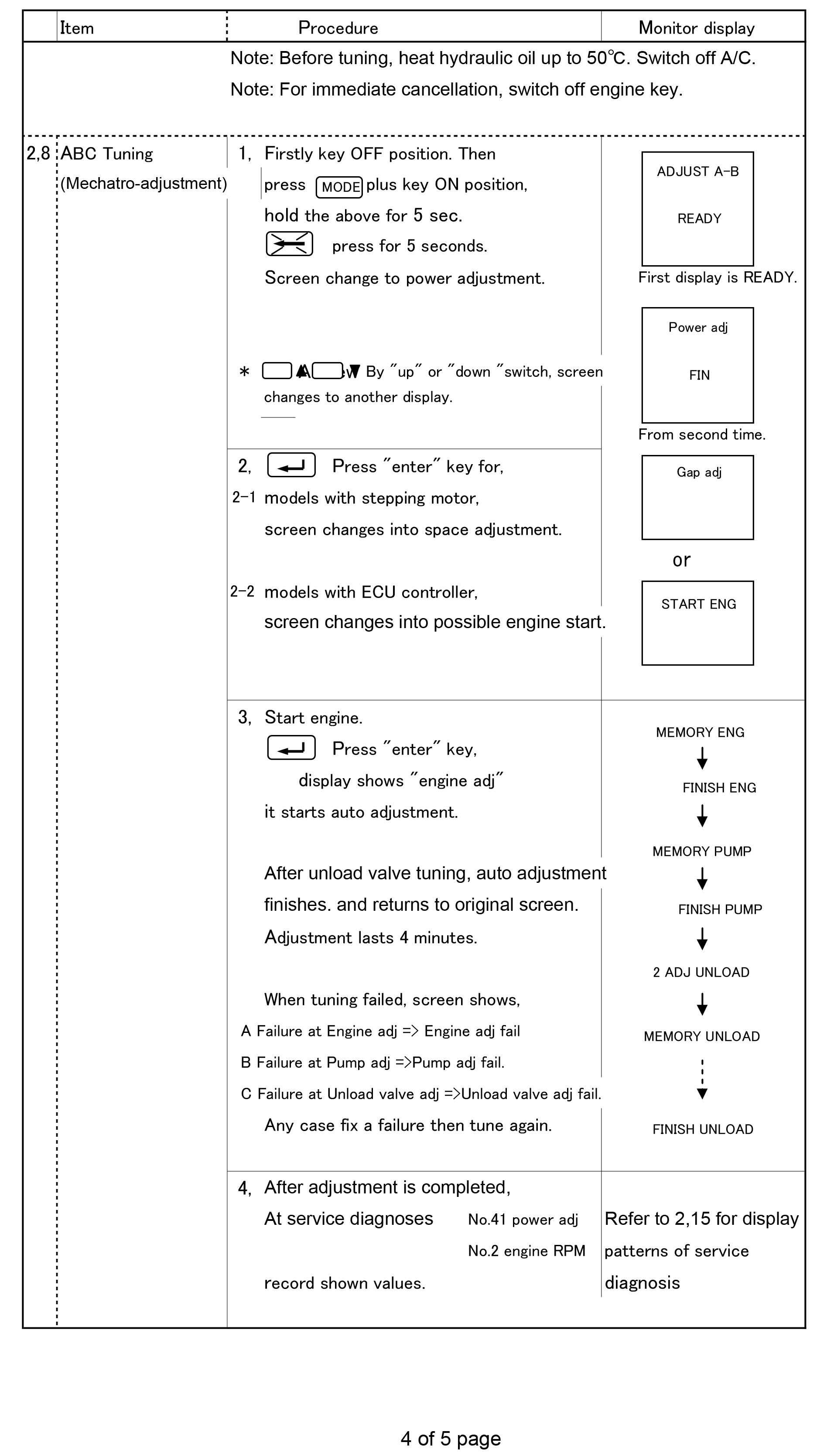 KOBELCO SK200-8 SK260-8 SK350-8 Excavator ABC Adjustment Guide