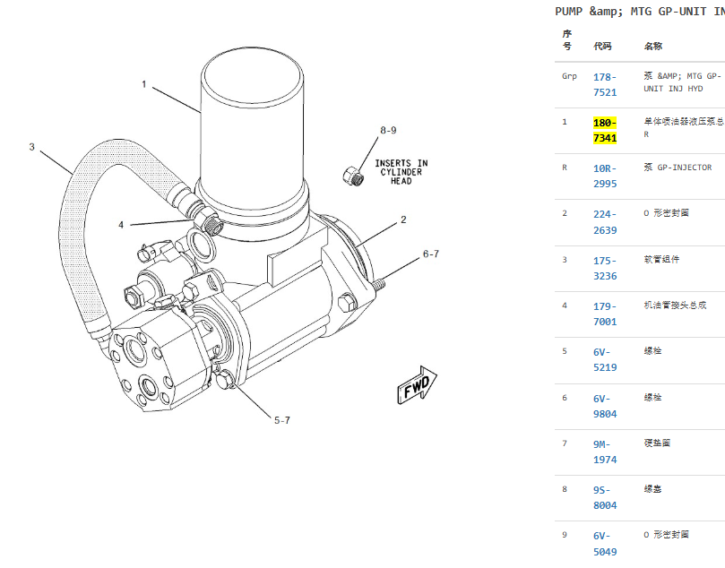 180-7341 1807341 3126B Engine Fuel injection pump For CAT 322C 325C 180-7341 1807341 3126B Engine Fuel injection pump For CAT 322C 325C