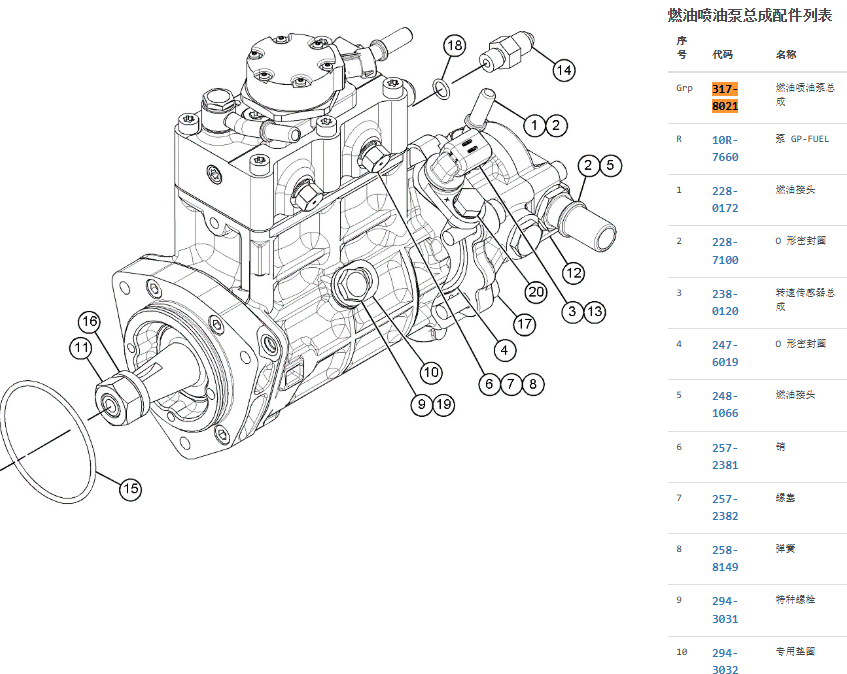 317-8021 3178021 C6.6 Engine Injection Pump For CAT 928H 924H 930H 317-8021 3178021 C6.6 Engine Injection Pump For CAT 928H 924H 930H