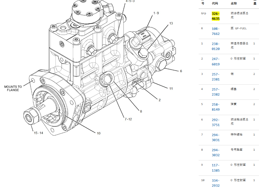 326-4635 3264635 C6.4 Engine Injection Pump For 320D 323D 321D 326-4635 3264635 C6.4 Engine Injection Pump For 320D 323D 321D