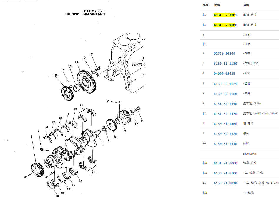 6131-32-1101 6131321101 4D105 Engine Crankshaft For D31P-16 D31Q-16 D31S-16 D37P-1 D40A D40P-1 D45A 6131-32-1101 6131321101 4D105 Engine Crankshaft For D31P-16 D31Q-16 D31S-16 D37P-1 D40A D40P-1 D45A