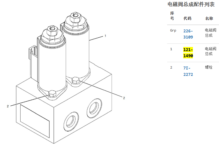 121-1490 1211490 Rotary Solenoid Valve For For Cat 320B 320C E320C E320D E325B 321B 121-1490 1211490 Rotary Solenoid Valve For For Cat 320B 320C E320C E320D E325B 321B