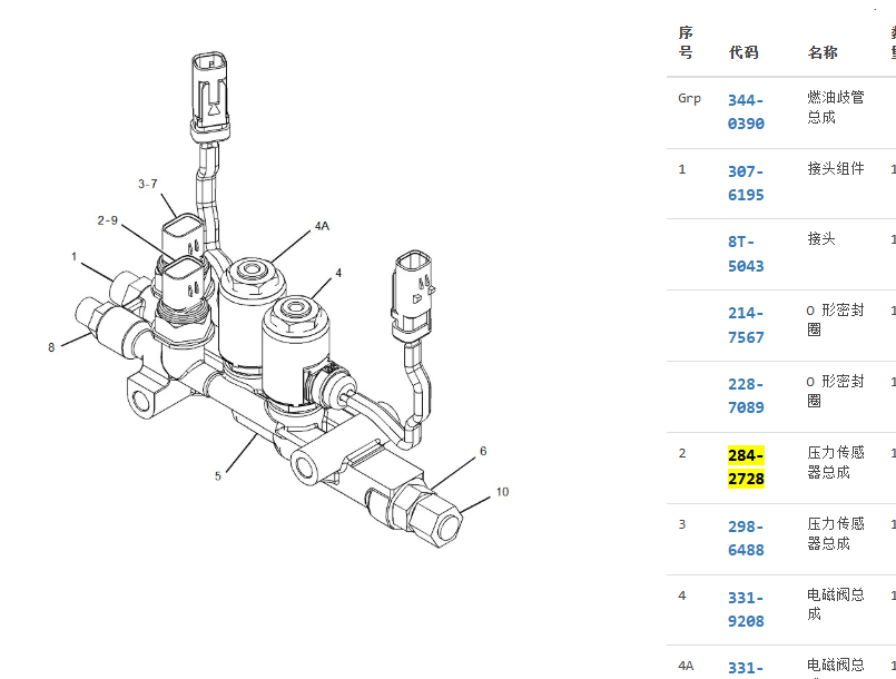 284-2728 248-2168 2842728 2482168 C7.1 C9.3 Engine ressure Sensor For CAT 324E 329E 336E 349E