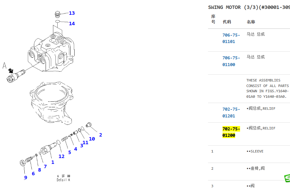 702-75-01200 702-75-01201 7027501200 7027501201 swing motor Relief Valve For PC200-5 PC200-6 PC210-6 702-75-01200 702-75-01201 7027501200 7027501201 swing motor Relief Valve For PC200-5 PC200-6 PC210-6