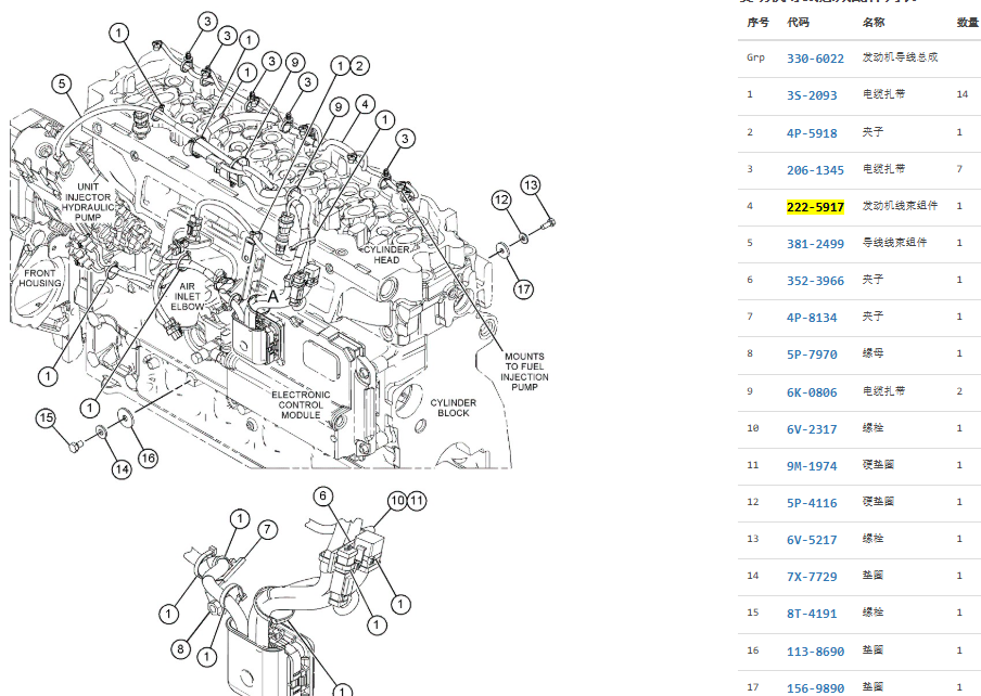 222-5917 2225917 C7 Engine Fuel Injector Wiring Harness For CAT 324D 325D 326D 328D 329D 222-5917 2225917 C7 Engine Fuel Injector Wiring Harness For CAT 324D 325D 326D 328D 329D