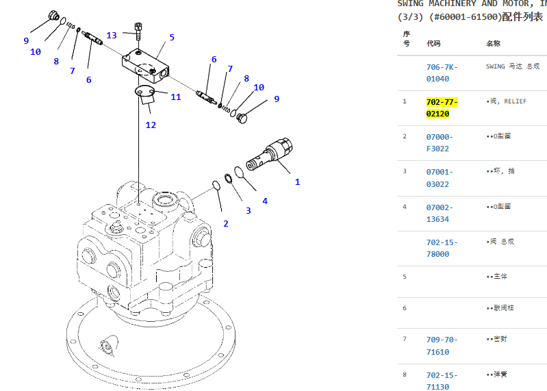 702-77-02120 7027702120 Relief Valve For PC350-8 PC300-8 PC400-8 PC450-8 PC550-8 PC360-7 PC300-7 702-77-02120 7027702120 Relief Valve For PC350-8 PC300-8 PC400-8 PC450-8 PC550-8 PC360-7 PC300-7
