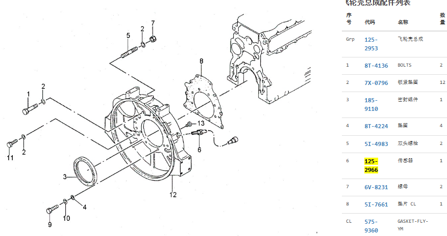 125-2966 196-7973 ​1252966 1967973 324-4131 Speed Sensor For CAT 311B 315B 318B 320B 315C 320C