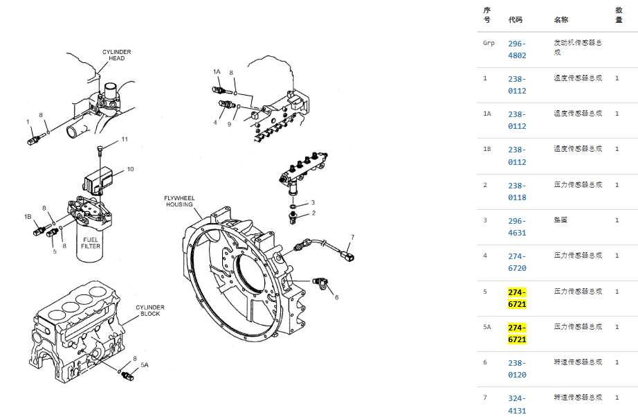 274-6721 533-0330 2746721 5330330 Oil Pressure Sensor For CAT 312D 315D 319D 320D 312D 323D
