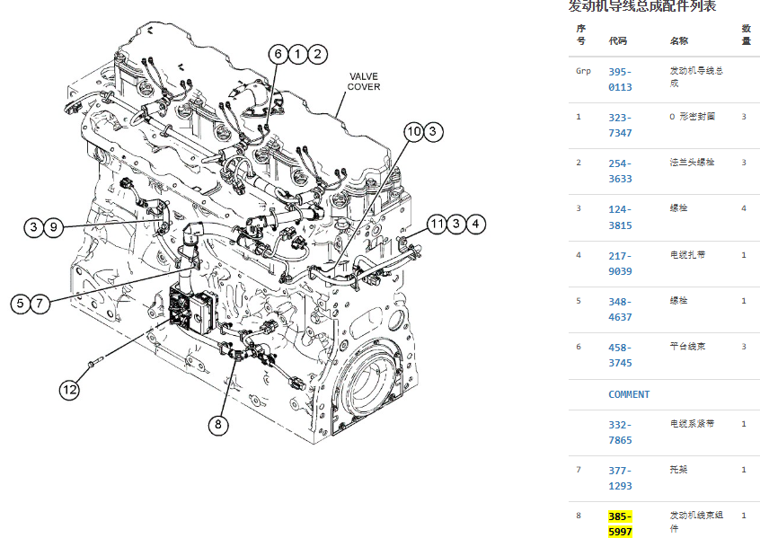 385-5997 3855997 C7.1 Engine Wiring Harness For CAT 323D2