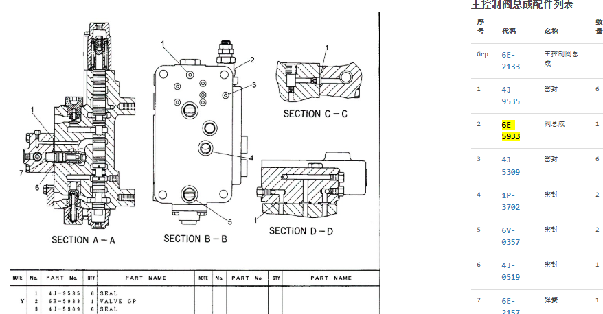 6E-5933 6E5933 Relief Valve For CAT 320 320L 320N 325L 330 330L