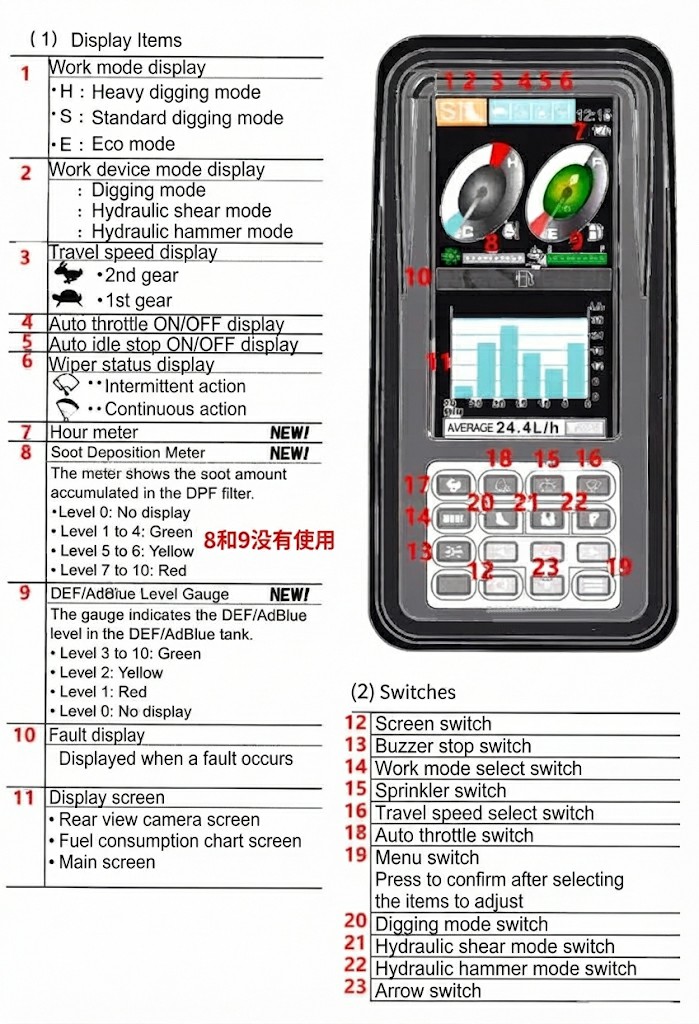 Kobelco Generation 10 Excavator Display Functions & A-B-C Mechatro Calibration Guide