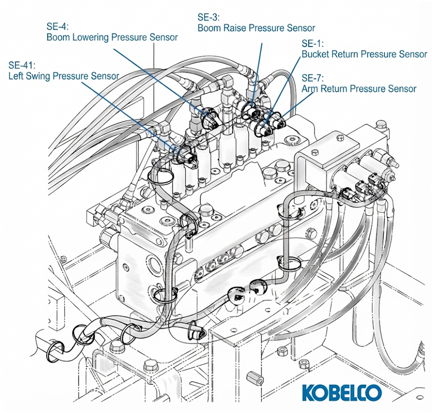 Kobelco Excavator Pressure Sensors Guide: Low & High-Pressure Fault Codes Kobelco Excavator Pressure Sensors Guide: Low & High-Pressure Fault Codes