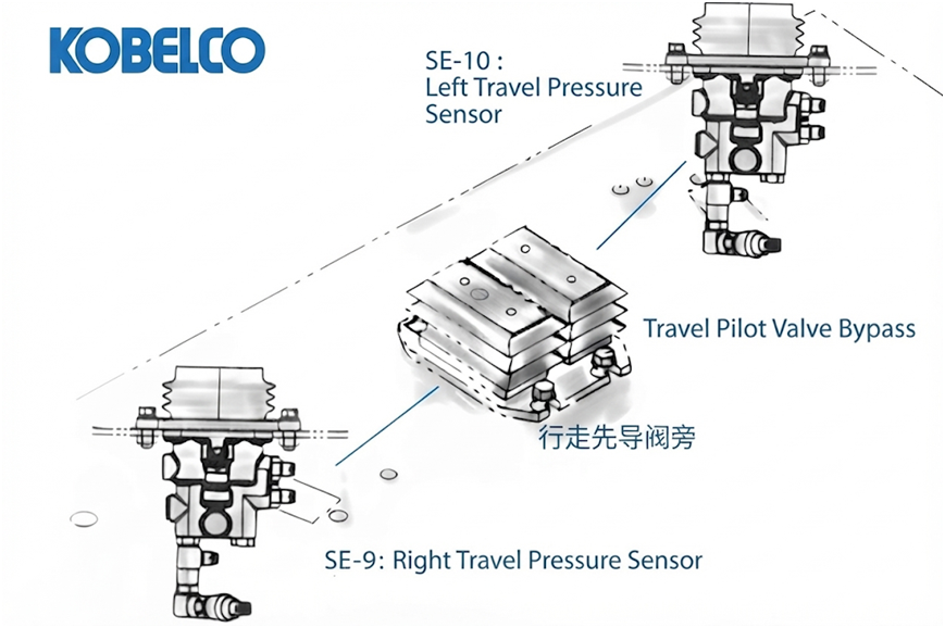 Kobelco Excavator Pressure Sensors Guide: Low & High-Pressure Fault Codes Kobelco Excavator Pressure Sensors Guide: Low & High-Pressure Fault Codes