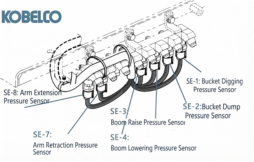 Kobelco Excavator Pressure Sensors Guide: Low & High-Pressure Fault Codes Kobelco Excavator Pressure Sensors Guide: Low & High-Pressure Fault Codes
