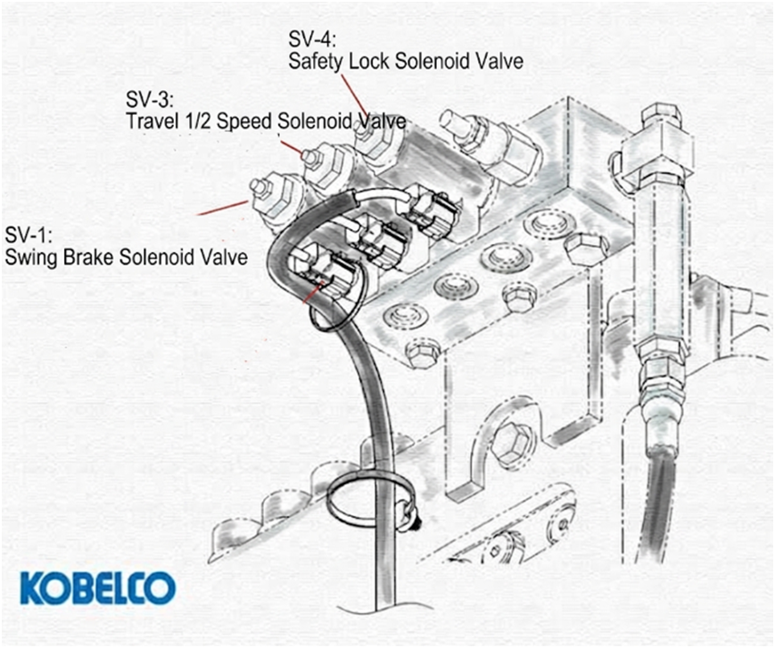 Kobelco SK-8 Excavator Solenoid Valve Locations, Interchanging Rules & Fault Codes Guide Kobelco SK-8 Excavator Solenoid Valve Locations, Interchanging Rules & Fault Codes Guide