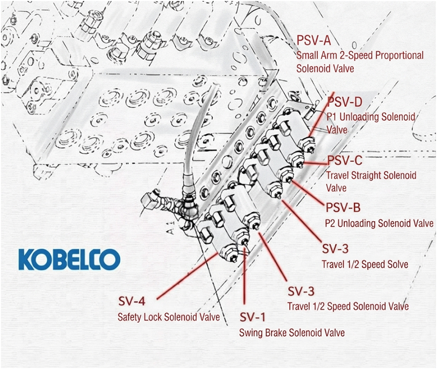 Kobelco SK-8 Excavator Solenoid Valve Locations, Interchanging Rules & Fault Codes Guide Kobelco SK-8 Excavator Solenoid Valve Locations, Interchanging Rules & Fault Codes Guide