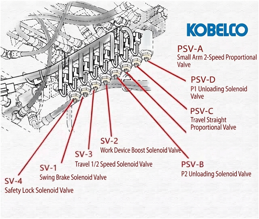 Kobelco SK-8 Excavator Solenoid Valve Locations, Interchanging Rules & Fault Codes Guide Kobelco SK-8 Excavator Solenoid Valve Locations, Interchanging Rules & Fault Codes Guide