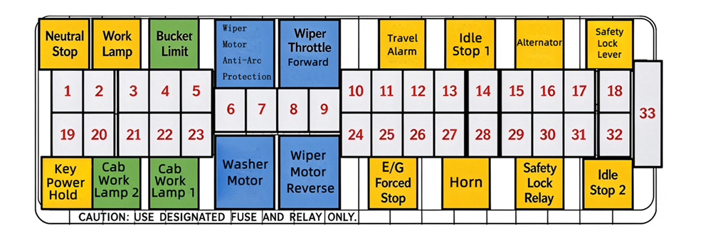 Kobelco SK-10 Series Fuse Box Function Description